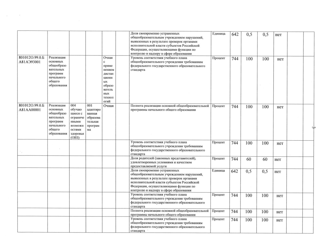 Отчет о результатах деятельности МАОУ СОШ№18 с УИОП за 2023г-05.png